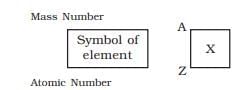 Important Points: Structure of the Atom | Science Class 9