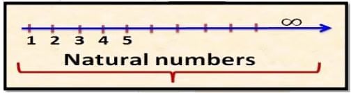 Rational and Irrational numbers Chapter Notes | Mathematics Class 8 (Maharashtra Board)