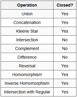3.6 Closure Properties of CFLs