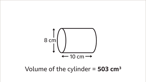 Surface area and volume of a cylinder - Year 7