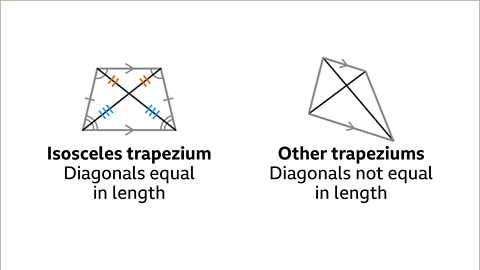 Properties of Quadrilaterals - Year 7