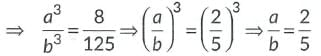 Class 10 Maths Chapter 12 Previous Year Questions - Surface Area and Volumes