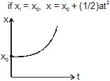 Kinematics, Chapter Notes, Class 11, Physics (IIT-JEE & AIPMT)
