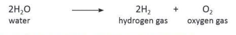 Atoms Structure Chapter Notes | Chemistry Class 7 ICSE