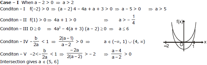 Examples: Quadratic Equations | Mathematics (Maths) for JEE Main & Advanced