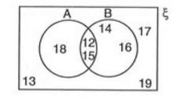Sets Chapter Notes | Mathematics Class 8 ICSE