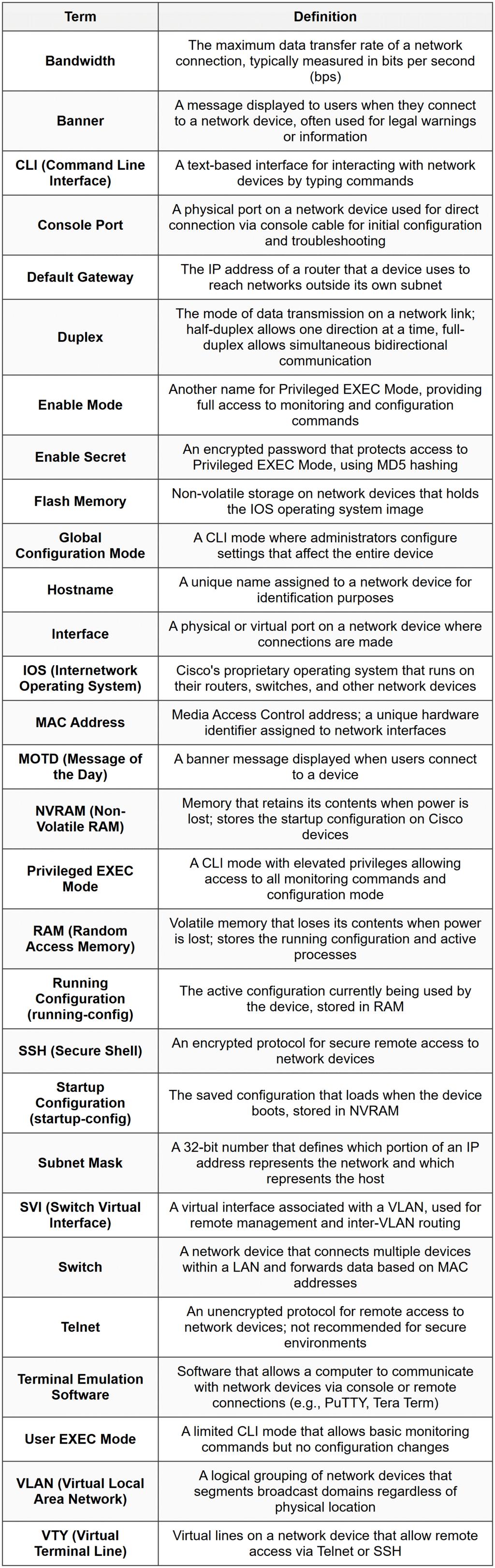 Basic Switch Configuration (CLI) - The Complete Computer Networking ...