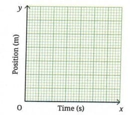4.2.1 Plotting a Graph