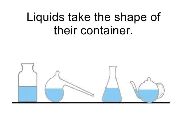 MCQ and Extra Questions - Particulate Nature of Matter | Science Curiosity Class 8 -  New NCERT