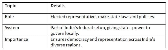 Cheat Sheet: State Legislature | Indian Polity for UPSC CSE