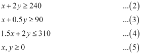 NCERT Solutions Class 12 Maths Chapter 12 - Linear Programming