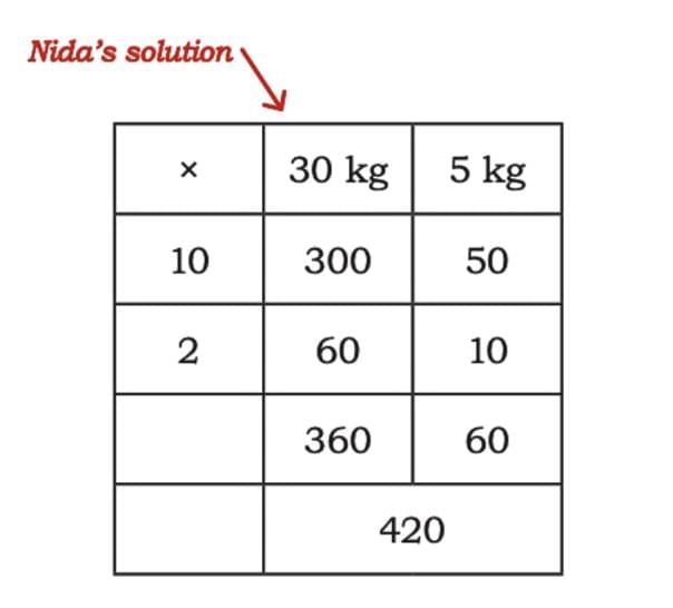 The Dairy Farm Chapter Notes | Mathematics (Maths Mela) Class 5 - New NCERT