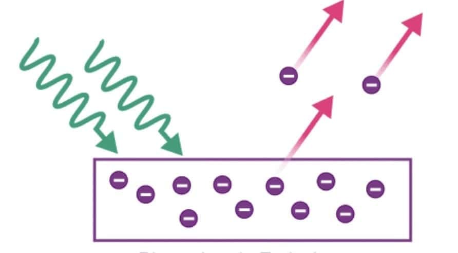 1.2.3 Photoelectric Emission