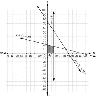 NCERT Solutions Class 11 Maths Chapter 5 - Linear Inequalities