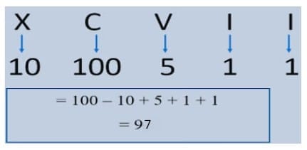 Rules to Write and Read Roman Numerals