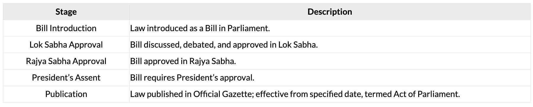 Cheatsheet: Indian Regulatory Framework | Business Laws for CA Foundation