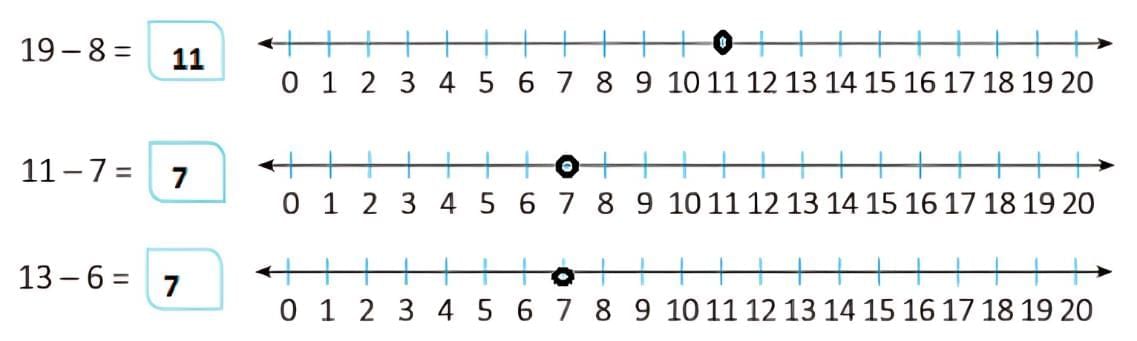 Addition and Subtraction Up to 20 - 1 Class 1 Worksheet Maths