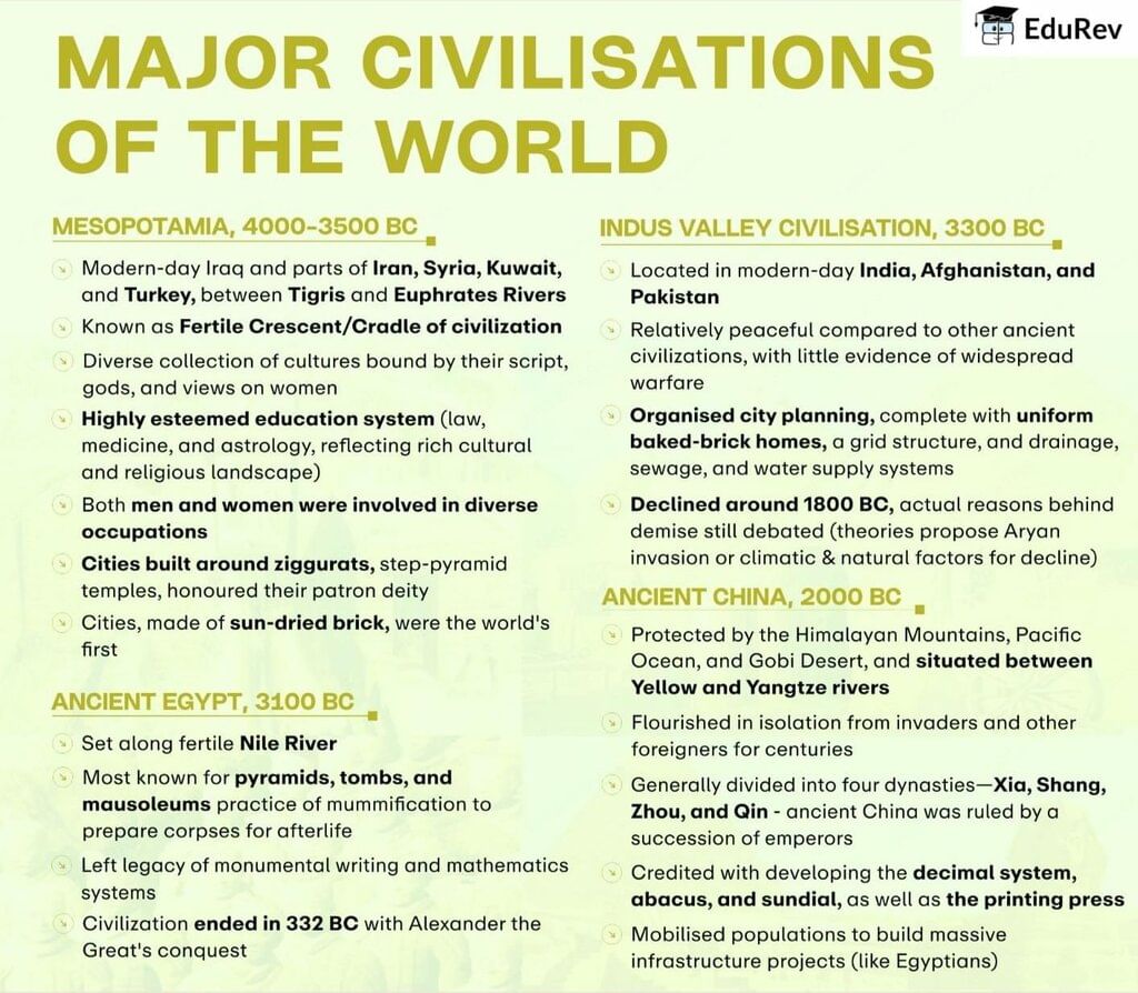Infographic: Major Civilisations of the World | History for UPSC CSE