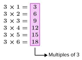 Important Formulas: Animal Jumps | Mathematics (Maths Mela) Class 5 - New NCERT