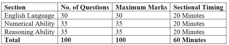 Stage 1: Preliminary Examination (Qualifying)
