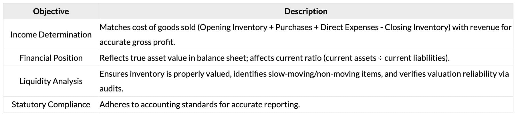 Cheatsheet: Inventories | Accounting for CA Foundation