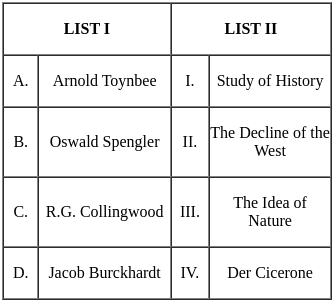 UGC NET Paper 2: History 29th August 2024 Shift 2 | UGC NET Past Year Papers
