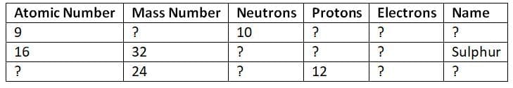 Unit Test(Solutions): Structure of the Atom | Science Class 9