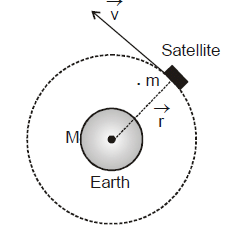 Energy of a Satellite | General Awareness - Bank Exams