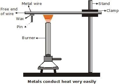 Class 10 Science Chapter 3 Previous Year Questions - Metals and Non-metals