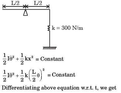 GATE Past Year Questions: Damped & Undamped Vibration | Theory of Machines (TOM) - Mechanical Engineering