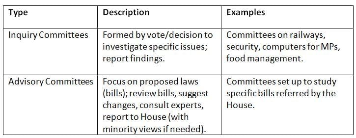 Cheat Sheet: Parliamentary Committees and Forums | Indian Polity for UPSC CSE