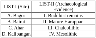 UGC NET Paper 2: History 10th Jan 2025 Shift 1 | UGC NET Past Year Papers