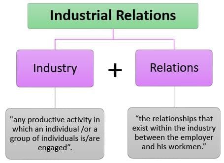 Understanding Industrial Relations (IR)