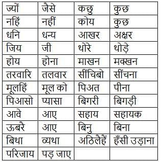 दोहे NCERT Solutions | Hindi Class 9 (Sparsh and Sanchayan)