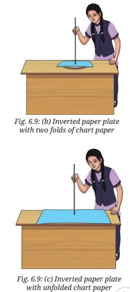 NCERT Based Activity: Pressure, Winds, Storms, and Cyclones | Science Curiosity Class 8 -  New NCERT