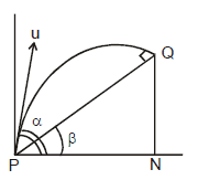 Kinematics, Chapter Notes, Class 11, Physics (IIT-JEE & AIPMT)