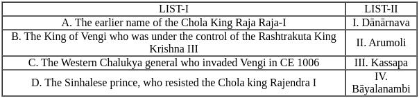 UGC NET Paper 2: History 10th Jan 2025 Shift 1 | UGC NET Past Year Papers