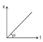 Kinematics, Chapter Notes, Class 11, Physics (IIT-JEE & AIPMT)
