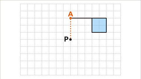 Rotation - Year 7