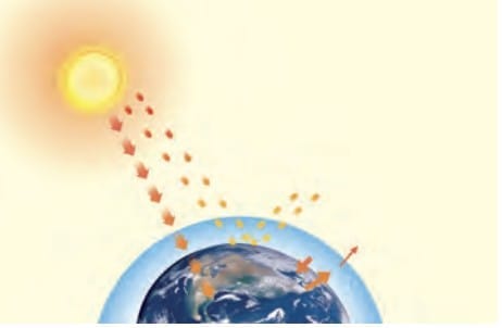 1. Greenhouse Effect