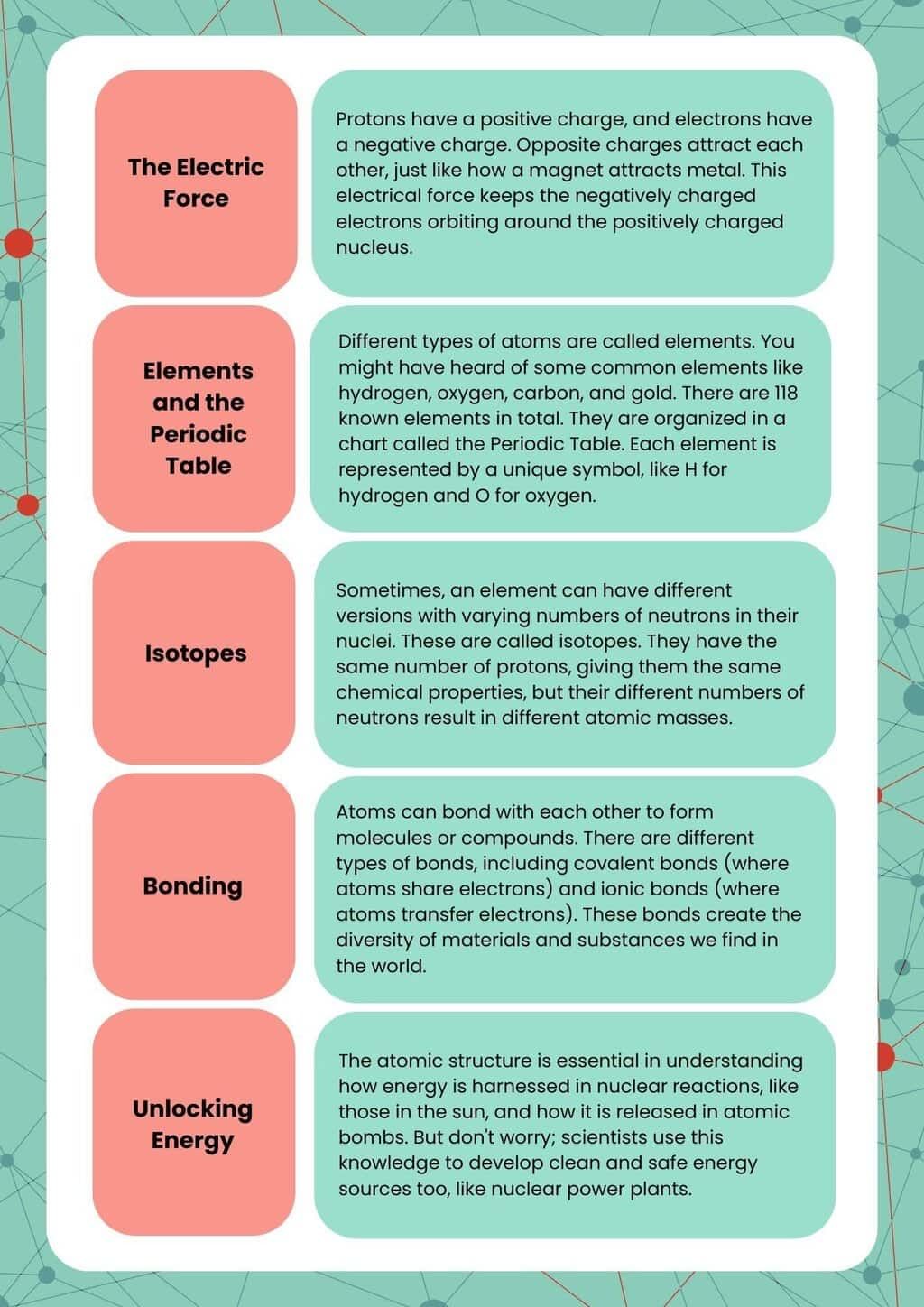 Infographic: Structure of Atom | Chemistry Class 11 - NEET
