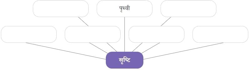 आदमी का अनुपात NCERT Solutions | Hindi मल्हार Class 8 - New NCERT