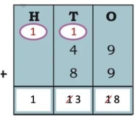 We are the travellers - II NCERT Solutions | Mathematics (Maths Mela) Class 5 - New NCERT