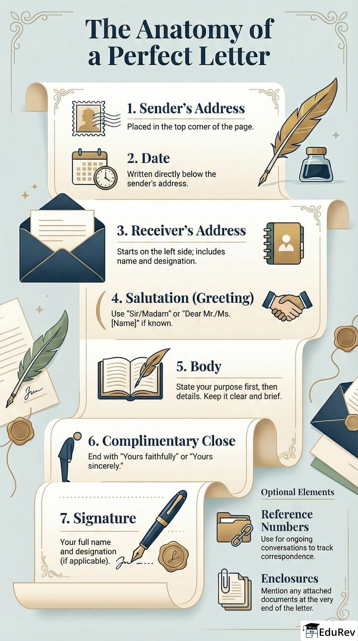 Infographics Formal Letter - Class 10 PDF Download