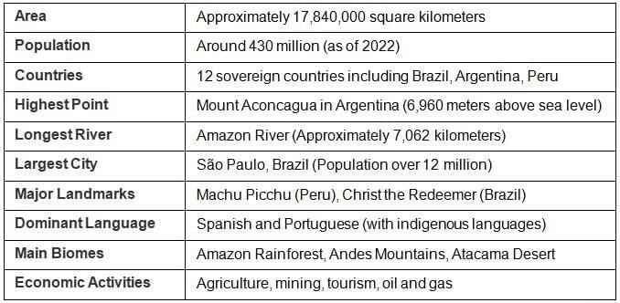 7 Continents and 5 Oceans | SSC CGL Tier 2 - Study Material, Online Tests, Previous Year