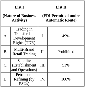 UGC NET Paper 2: Commerce 7th Dec 2023 Shift 1 | UGC NET Past Year Papers