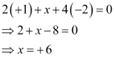 NCERT Solutions Class 11 Chemistry Chapter 7 - Redox Reactions