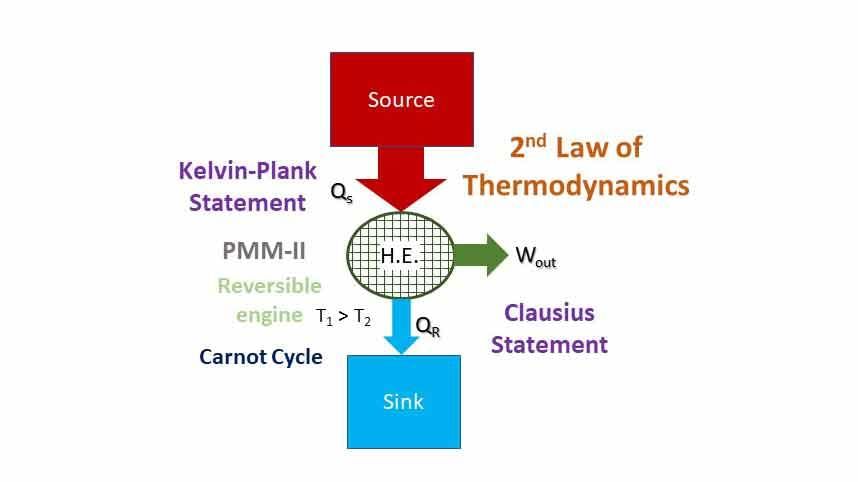 answer Image