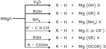 Alkanes: Preparation, Properties & Conformations | Chemistry Class 11 - NEET