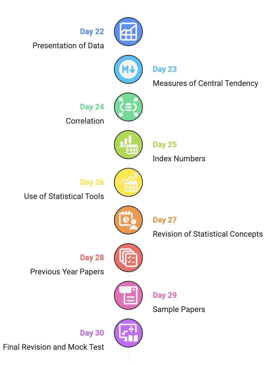 30-Day Study Plan: Economics Class 11 | Economics Class 11 - Commerce